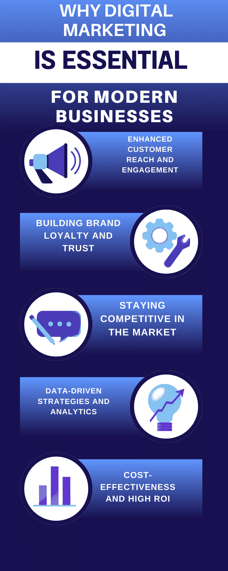 Why Digital Marketing is Essential for Modern Businesses