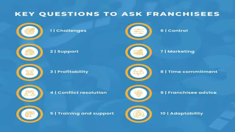 10 Essential Questions to Ask Before Owning a Franchise in These Categories