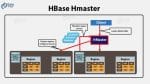 HMaster Responsibilities: A Beginner's Guide to HBase Management
